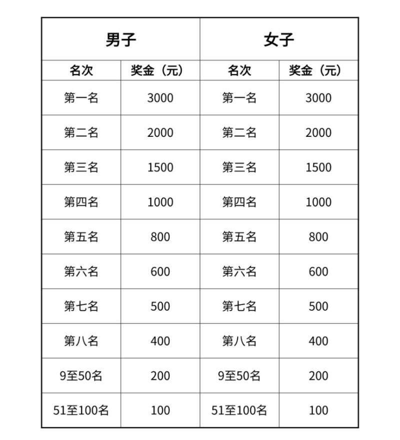 2025首届威海马拉松奖励和惩罚办法（2）