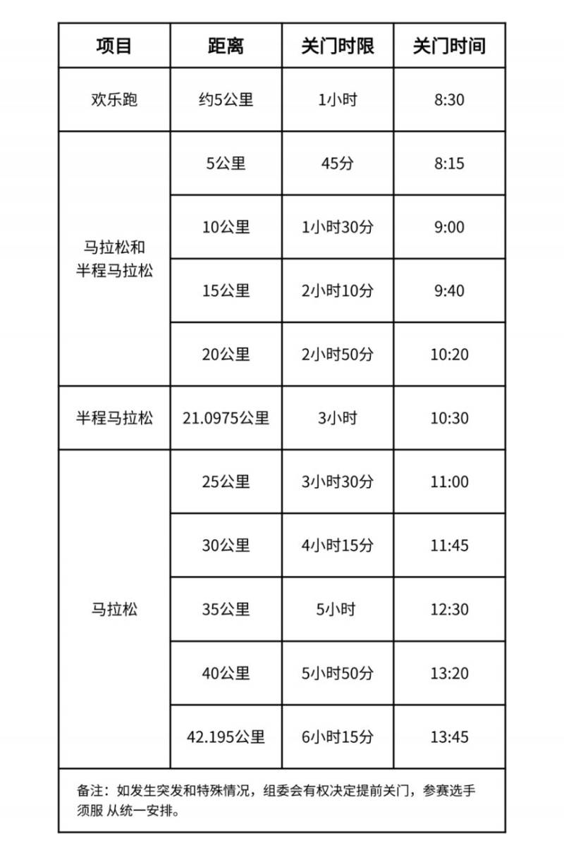 2025首届威海马拉松竞赛具体规程