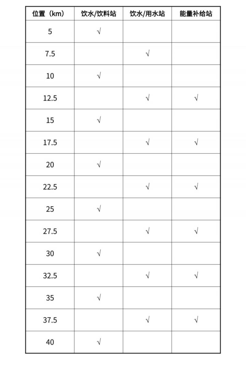 2025首届威海马拉松竞赛具体规程（2）