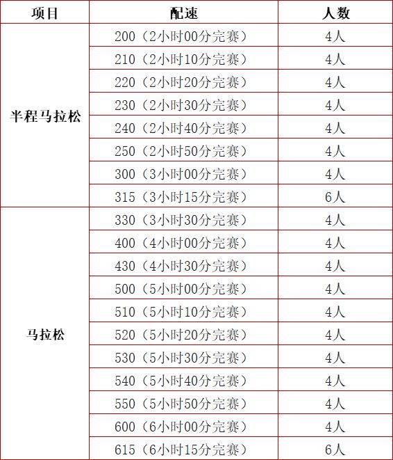 2025贵阳马拉松急救跑者招募报名（时间+入口+条件）