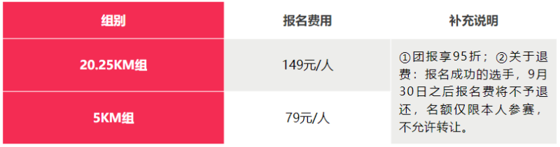 2025烟台富士马挑战赛(赛事规程)（4）