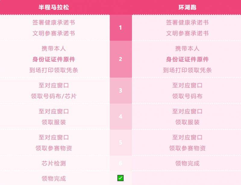2025杭州女子马拉松领物什么时候开始
