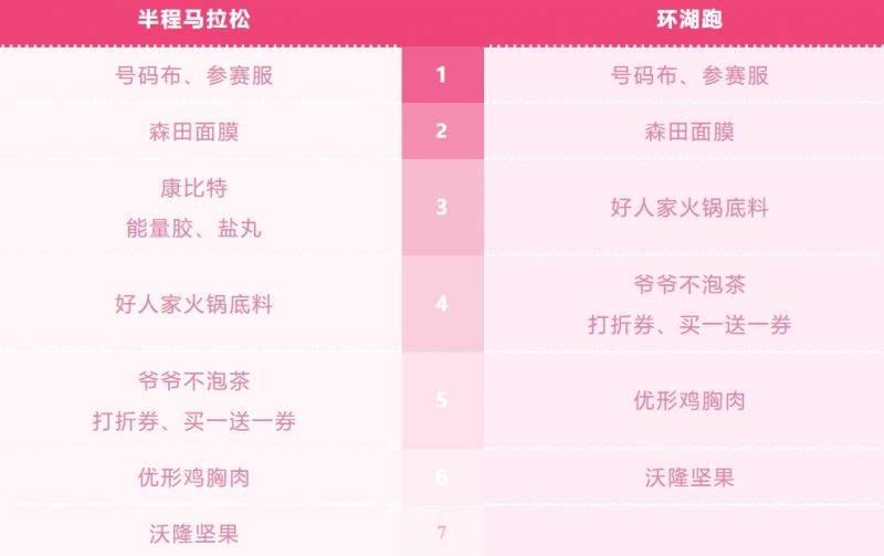 2025杭州女子马拉松领物指南（时间+地点+须知）（2）