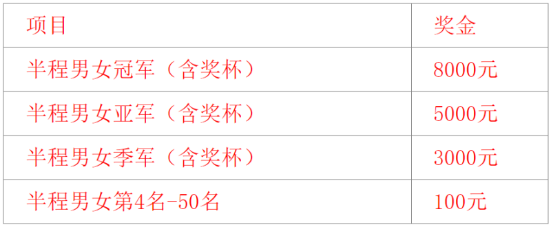 2025肇东第二届半程马拉松(赛事规程)（2）