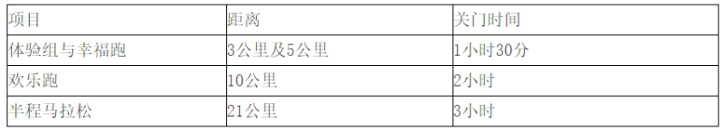 2025长春环伊赛-伊通河秋季半马(赛事规程)