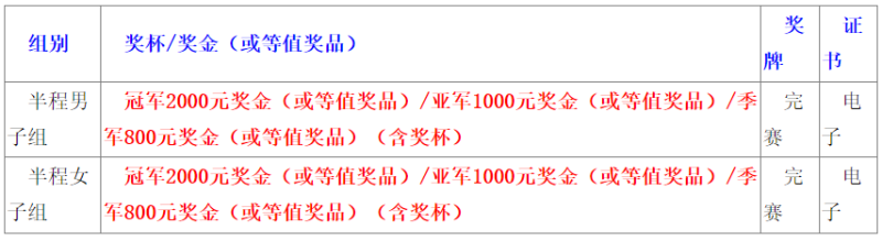 2025长春环伊赛-伊通河秋季半马(赛事规程)（2）