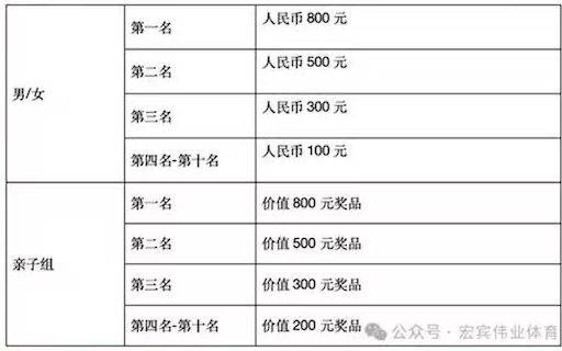 2025北京野鸭湖夏季半程马拉松奖励及其它