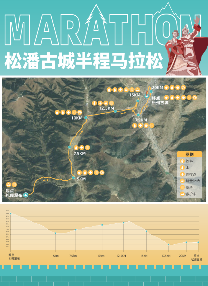 2025松潘古城半程马拉松(赛事规程)（2）