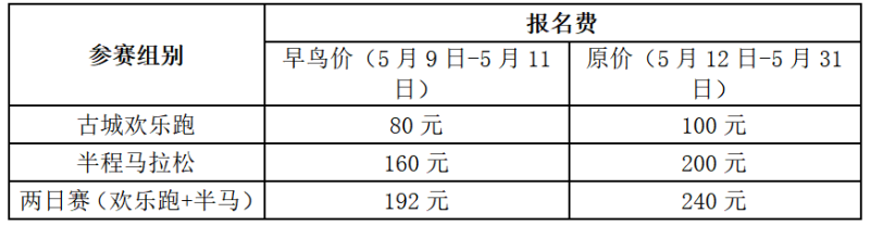 2025松潘古城半程马拉松(赛事规程)（3）