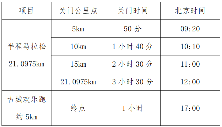 2025松潘古城半程马拉松(赛事规程)（6）
