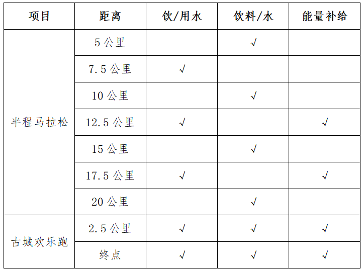 2025松潘古城半程马拉松(赛事规程)（5）