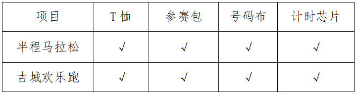 2025松潘古城半程马拉松(赛事规程)（8）