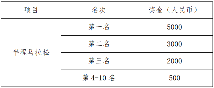 2025松潘古城半程马拉松(赛事规程)（7）