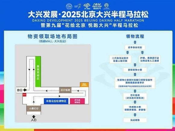 2025北京大兴半程马拉松领物须知（2）