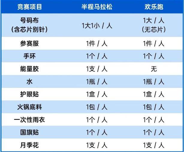 2025北京大兴半程马拉松领物须知