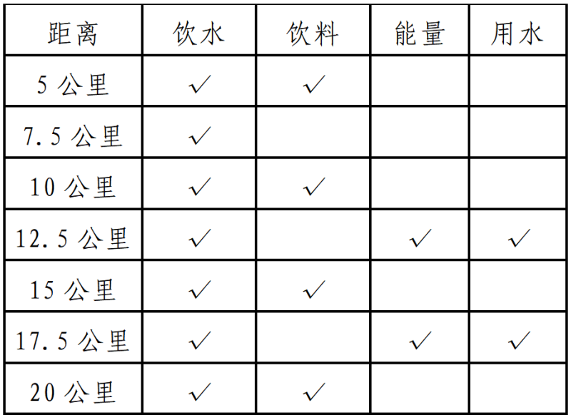 2025沈阳和河半程马拉松(赛事规程)（3）
