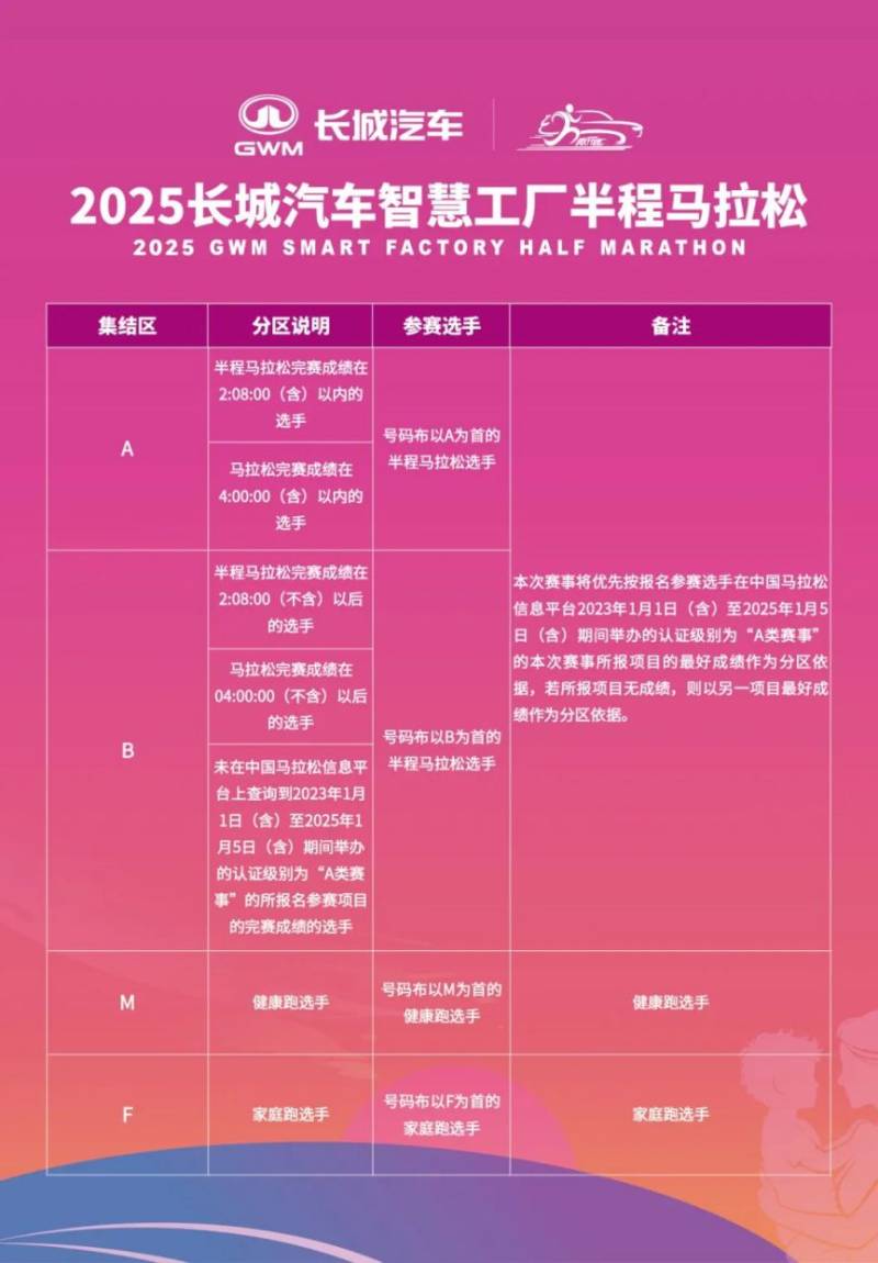 2025徐水长城汽车智慧工厂半程马拉松领物指南（3）