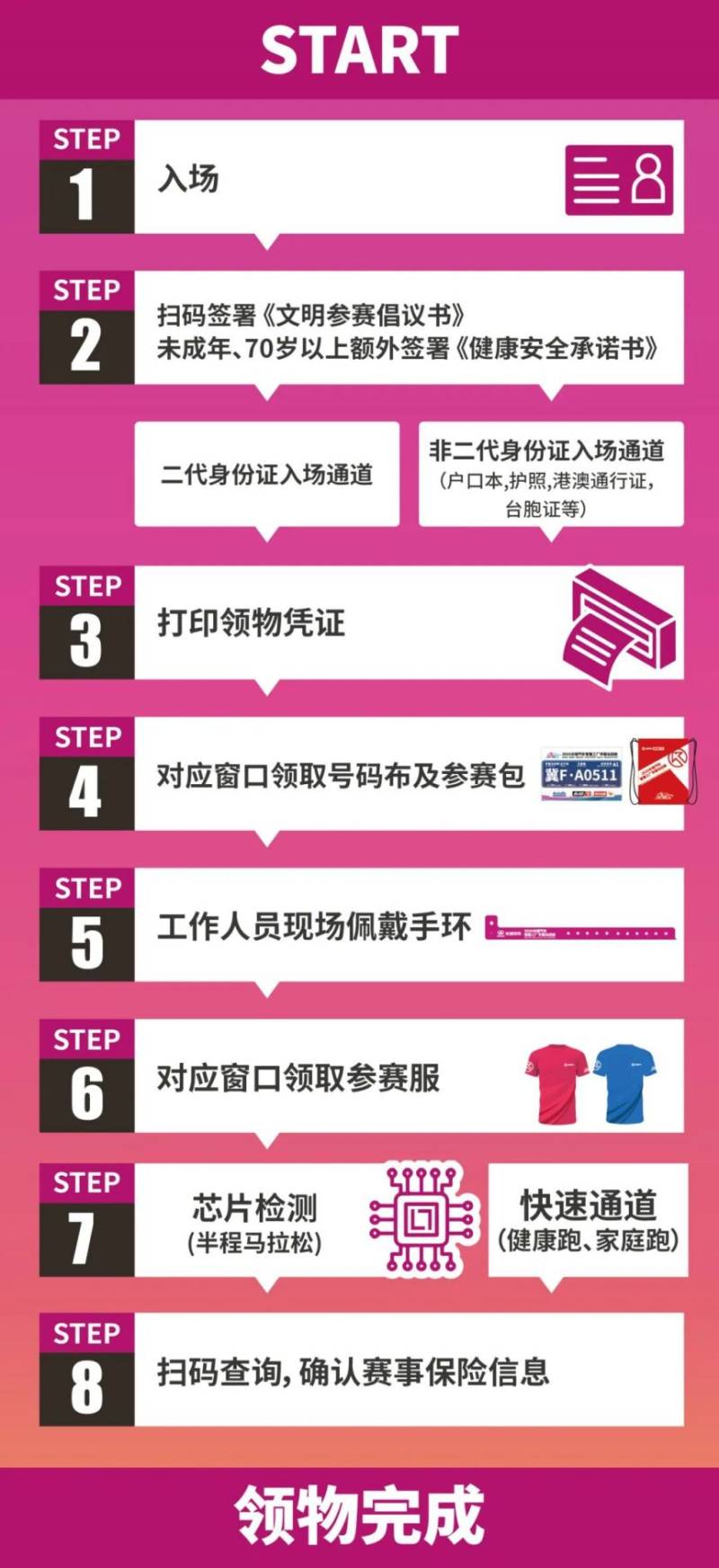 2025徐水长城汽车智慧工厂半程马拉松领物指南（2）