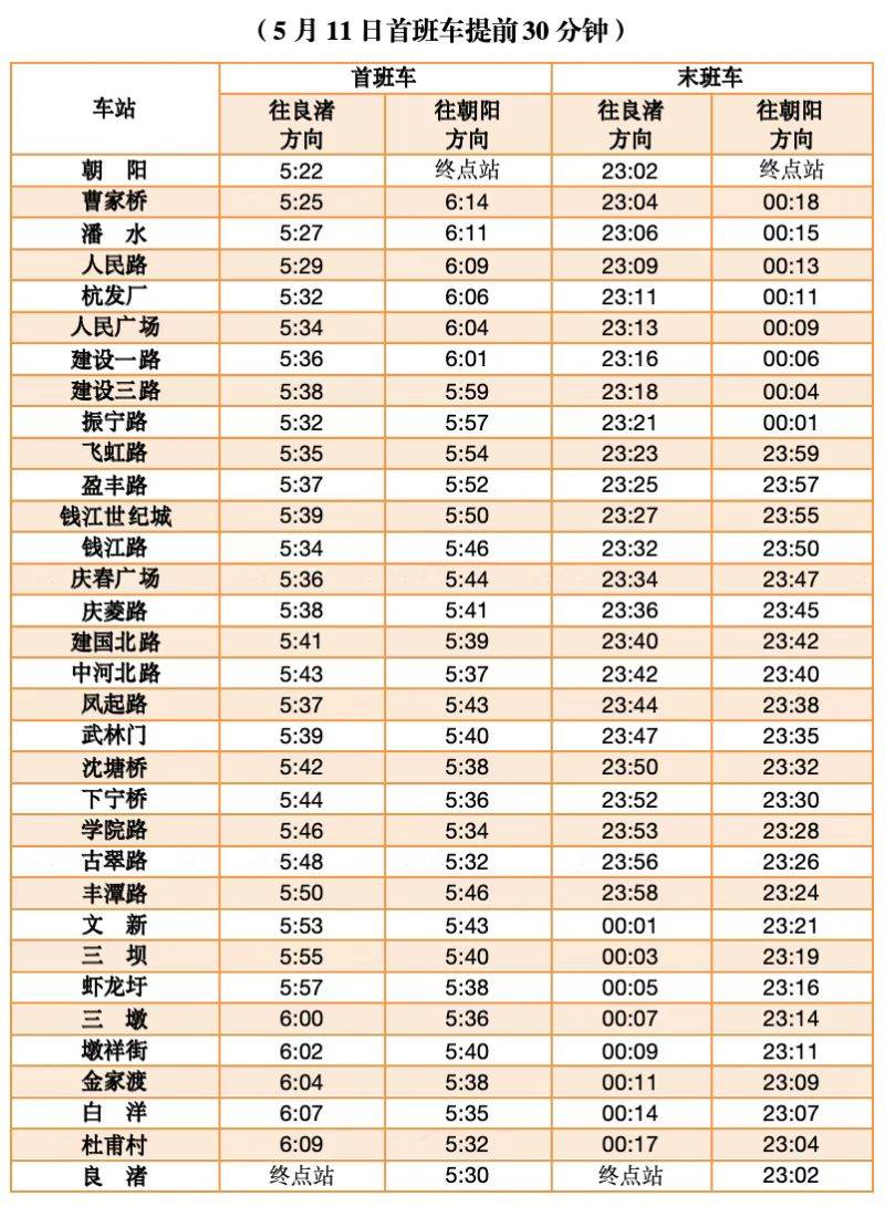 2025杭州女子半程马拉松地铁运营调整信息（2）