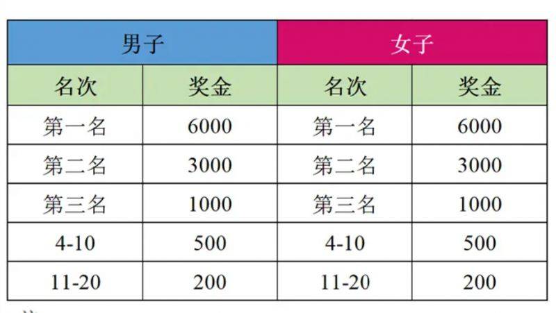 2025汶上半程马拉松成绩查询入口（2）