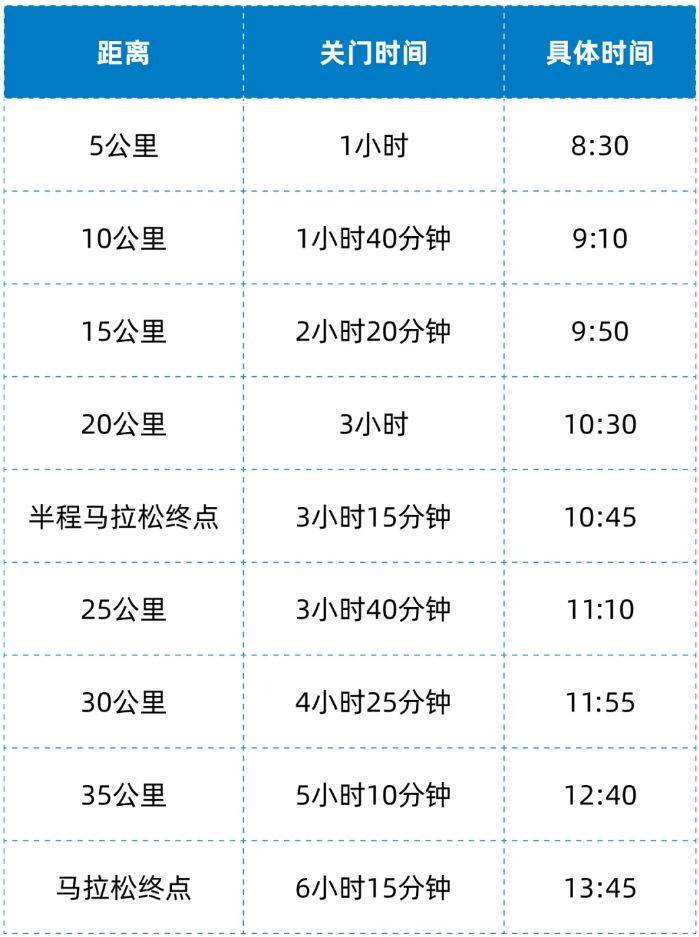 兰州马拉松关门时间是多少（最新）