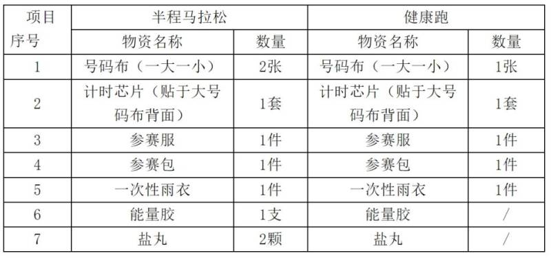 2025彬州侍郎湖杯半程马拉松赛领物地点在哪里？