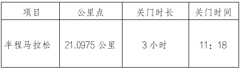 2025长春净月潭四季欢乐跑夏季半程马拉松欣然赛(赛事规程)（2）