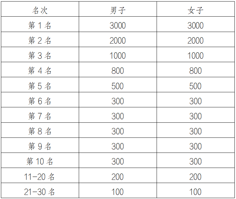 2025长春净月潭四季欢乐跑夏季半程马拉松欣然赛(赛事规程)（5）
