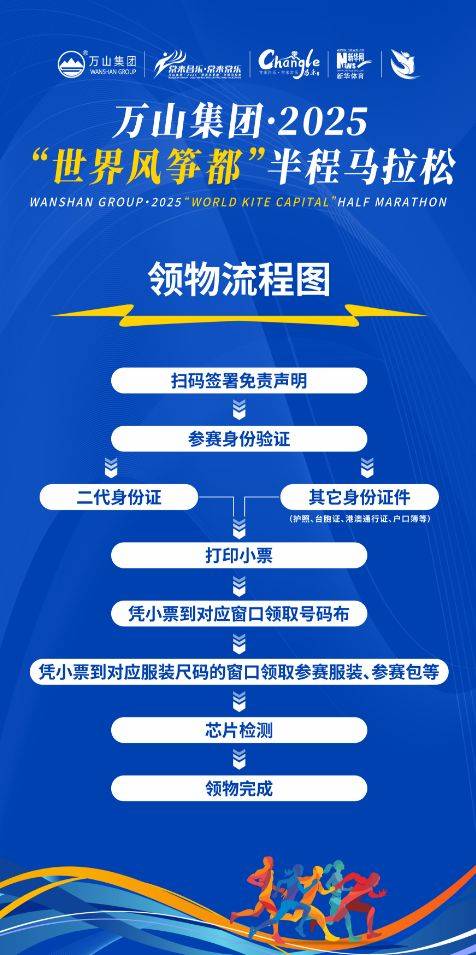 2025“世界风筝都”昌乐半程马拉松参赛物资领取攻略（3）