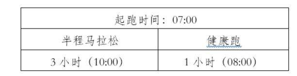 2025普洱墨江半程马拉松竞赛办法