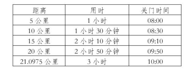 2025普洱墨江半程马拉松竞赛办法（2）