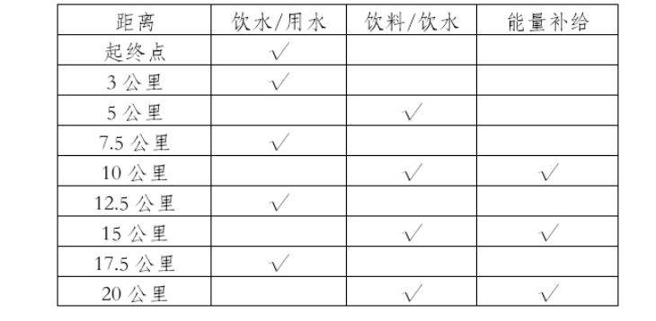 2025普洱墨江半程马拉松竞赛办法（3）