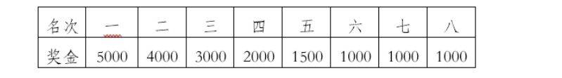 2025普洱墨江半程马拉松奖励办法及录取名次（3）
