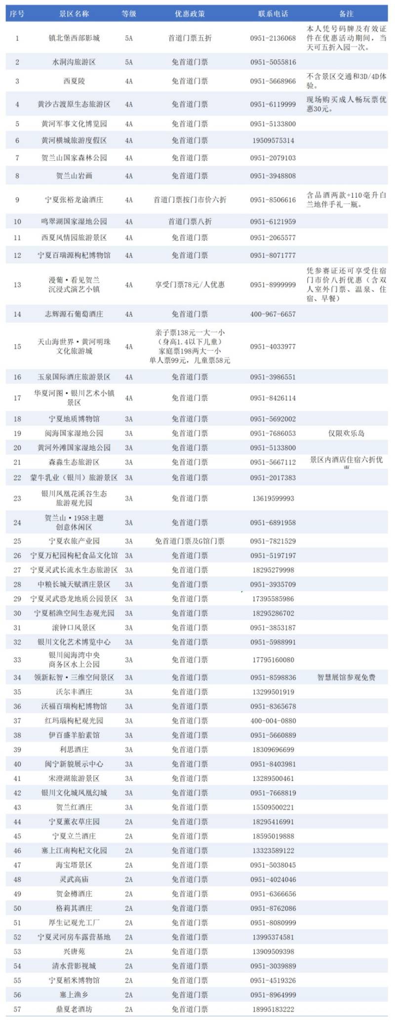 2025银川马拉松参赛福利