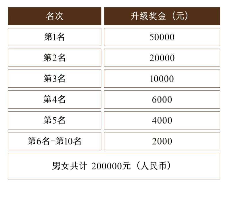 2025魅力银湖福山大樱桃环湖赛(赛事规程)（6）