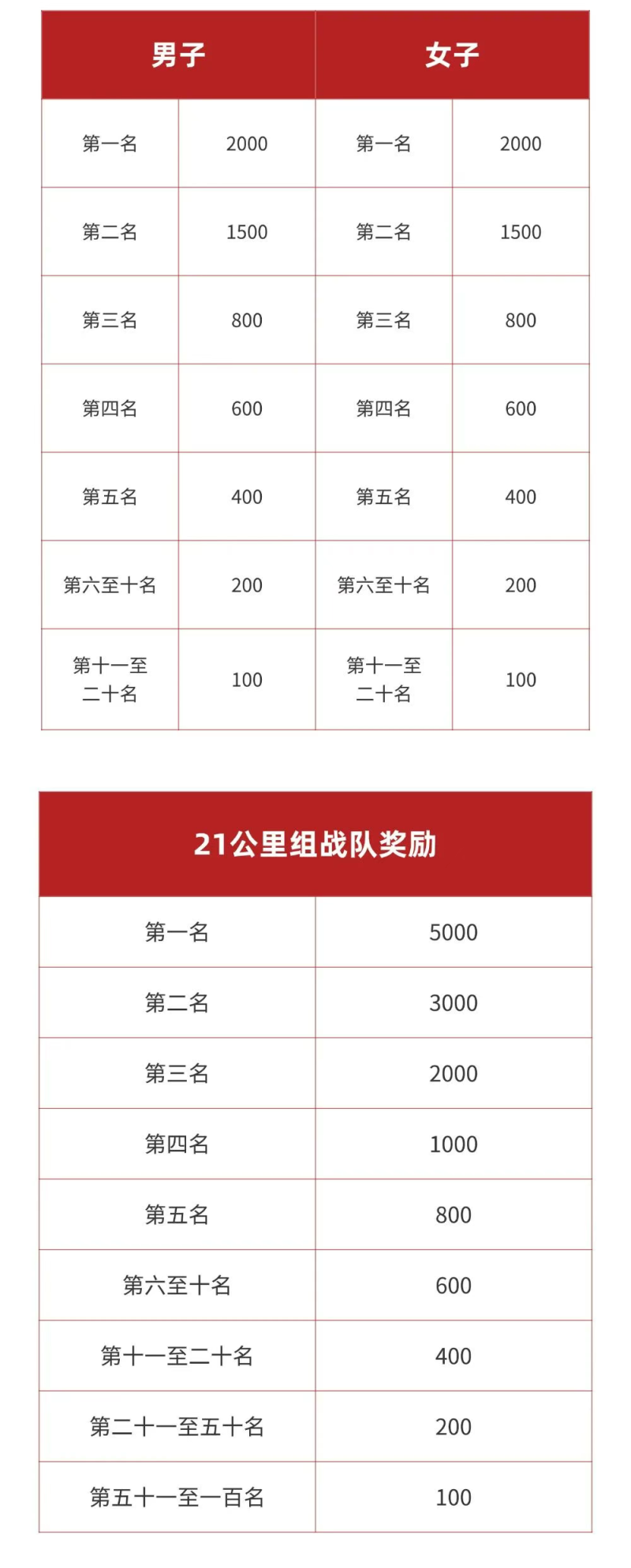 2025魅力银湖福山大樱桃环湖赛(赛事规程)（10）