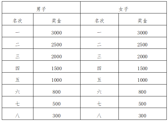 2025内蒙古太仆寺旗草原音乐半程马拉松(赛事规程)（3）