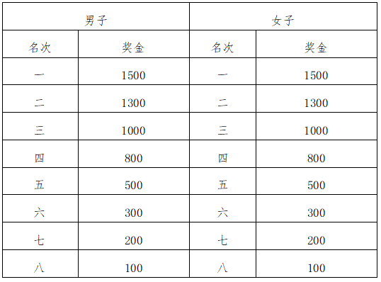 2025内蒙古太仆寺旗草原音乐半程马拉松(赛事规程)（4）