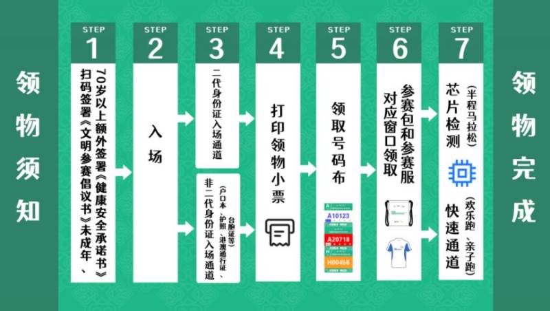 2025呼和浩特半马领物时间+地点+流程