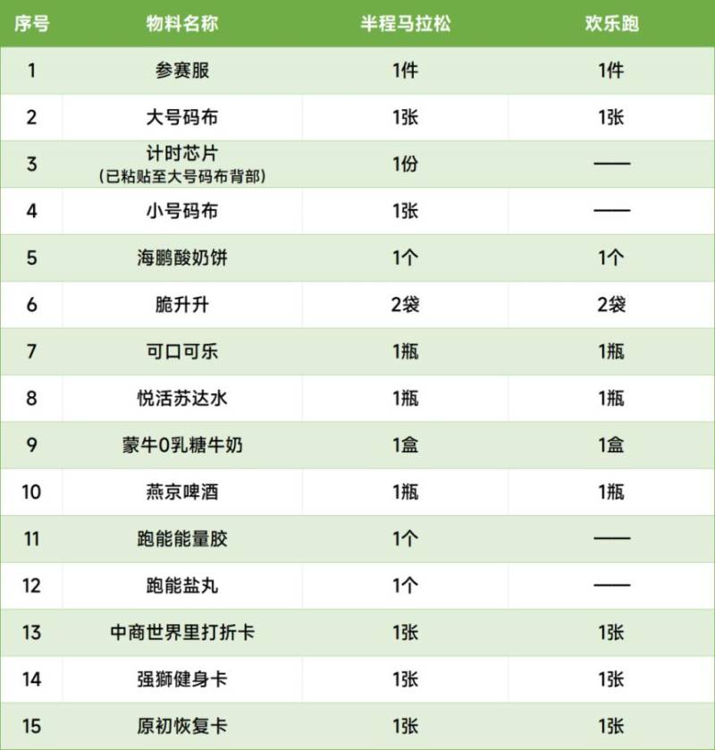 2025呼和浩特半程马拉松领物须知（3）