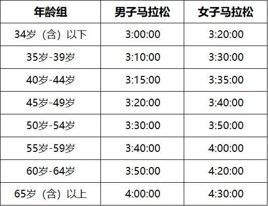 2025烟台马拉松直通要求和报名方法