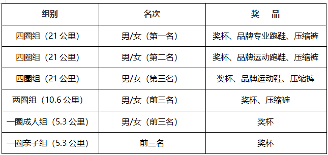 2025第三届奥森金秋跑(赛事规程)（3）