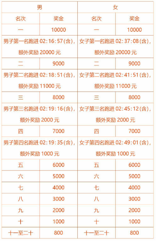 新日2025锡山宛山湖马拉松(赛事规程)（3）