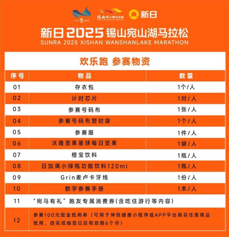 2025无锡宛山湖马拉松参赛物资有哪些（3）
