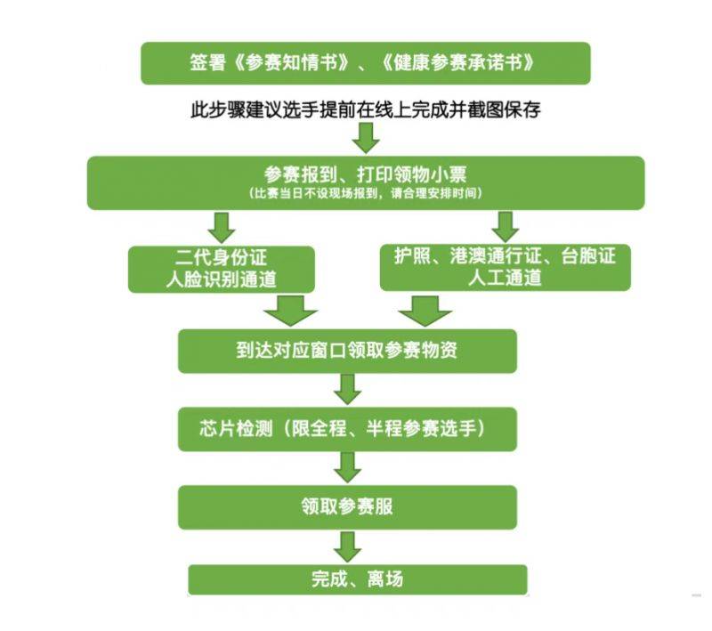 2025北京密云马拉松领物指南（时间+地点+流程）（3）