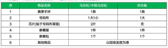 2025北京密云马拉松领物指南（时间+地点+流程）（2）