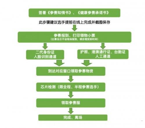 2025北京密云马拉松赛前怎么领物？
