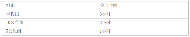 2025辉南三角龙湾森林马拉松(赛事规程)（2）