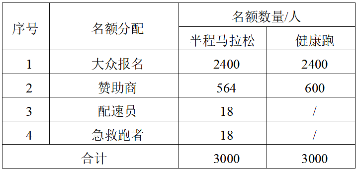 2025兵团第十二师半程马拉松(赛事规程)（3）