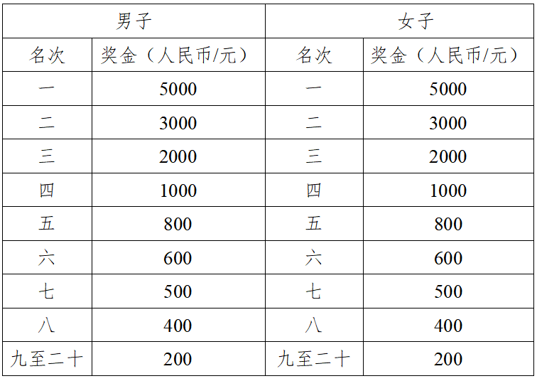 2025兵团第十二师半程马拉松(赛事规程)（5）